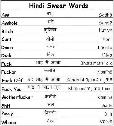 If you have time could you please type these words you mentioned in hindi writing, it would be much appreciated. . Hindi curse words